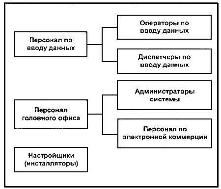 ГОСТ Р ИСО/МЭК 15910-2002 Информационная технология (ИТ). Процесс создания документации пользователя программного средства