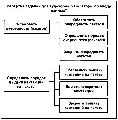 ГОСТ Р ИСО/МЭК 15910-2002 Информационная технология (ИТ). Процесс создания документации пользователя программного средства