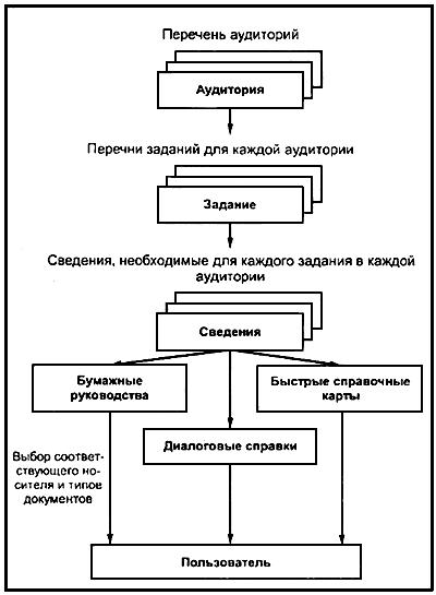 ГОСТ Р ИСО/МЭК 15910-2002 Информационная технология (ИТ). Процесс создания документации пользователя программного средства